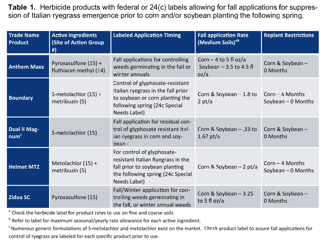 herbicide products for use on Italian ryegrass