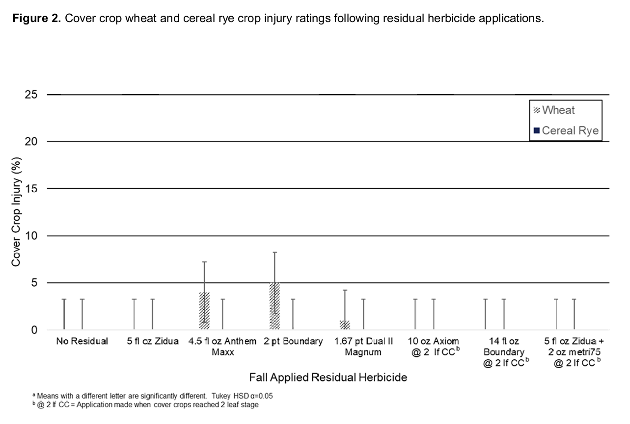 Italian ryegrass control in Kentucky